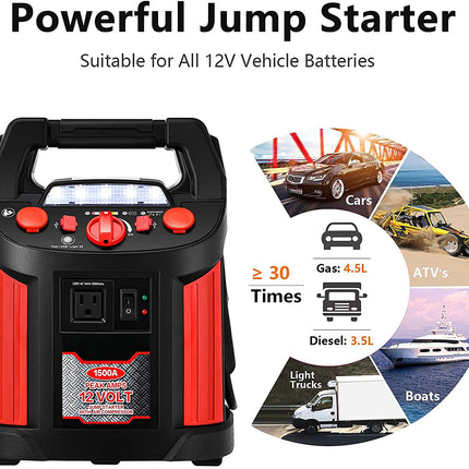 Jump Starter 1500 Peak/700 Instant Amps - GoplusUS