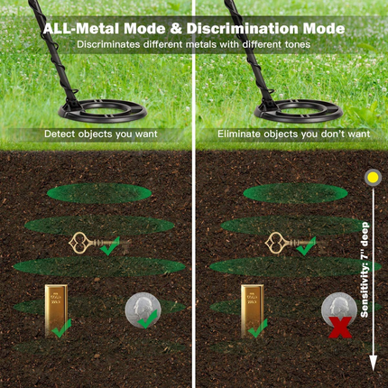 GOPLUS Metal Detector Kit for Adults, Metal Finder Treasures Seeking Tool (Black) - GoplusUS