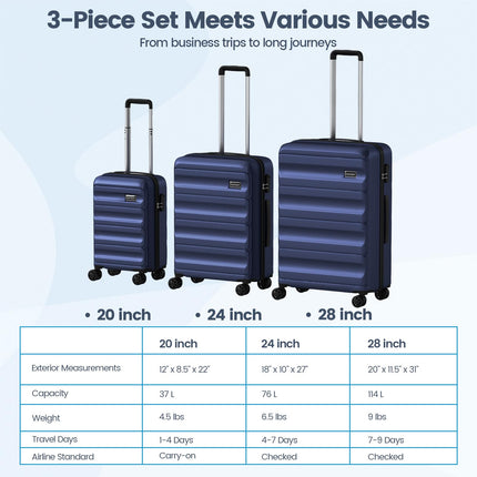 Goplus 3 Piece Wide Cross Stripe Luggage Set with 360° Spinner Wheels & Telescope Handles