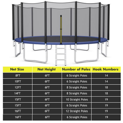 Goplus Trampoline Safety Net for 8FT 10FT 12FT 14FT 15FT 16FT Round Frame Trampoline, Replacement Enclosure Net