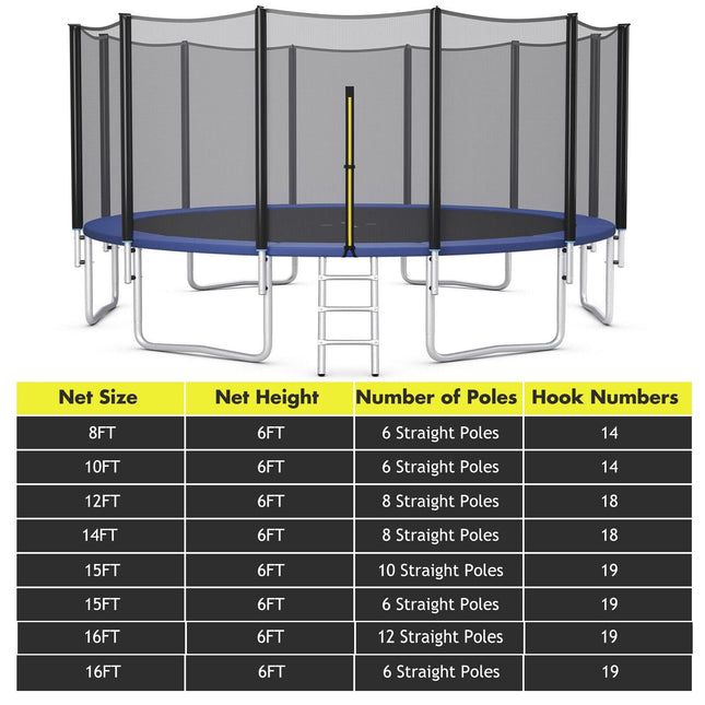 Goplus Trampoline Safety Net for 8FT 10FT 12FT 14FT 15FT 16FT Round Frame Trampoline, Replacement Enclosure Net