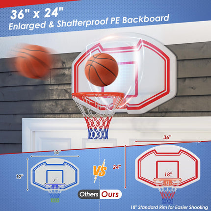 Goplus Large Wall Mounted Basketball Hoop, Indoor Outdoor Basketball Games w/ 36" x 24" Shatter-Proof Backboard