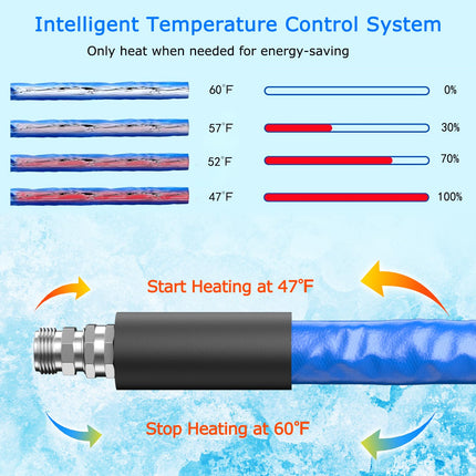 Goplus 50FT Heated Water Hose for RV, Heated Drinking Water Hose in Temperature Down to -45℉ with 3/4” GHT Adapter