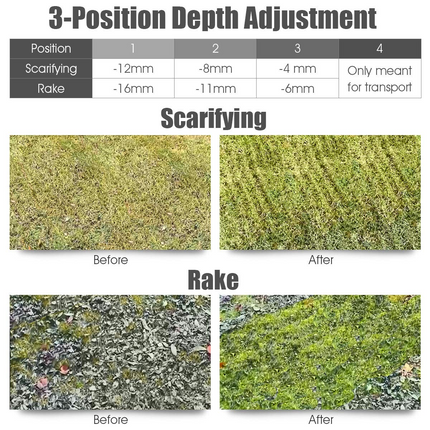 Goplus 2-in-1 Lawn Dethatcher 12Amp, 3 Level Depth Adjustable Weeder - GoplusUS