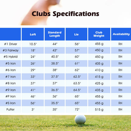 Goplus Right Hand Complete Golf Club Set for Men w/ Golf Stand Bag