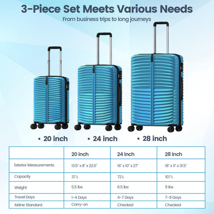 Goplus 3 Piece Pin Stripe Luggage Set | Lightweight Hardshell Suitcases with 360° Spinner Wheels