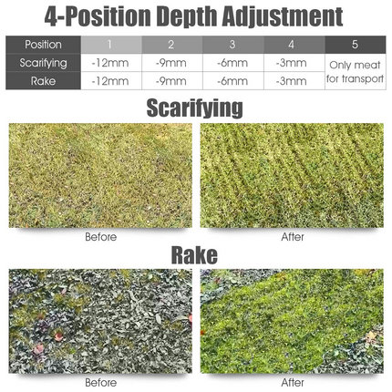 Goplus 2-in-1 Corded Lawn Dethatcher with 4 Cutting Heights - GoplusUS