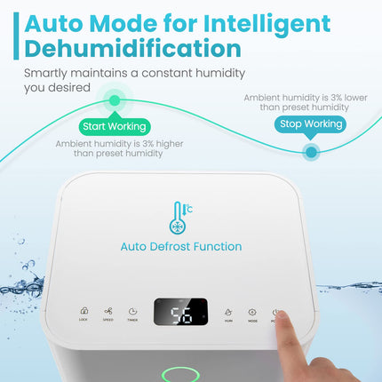 2000 Sq. Ft Dehumidifier with 3 Modes, 2 Speeds, LED Touch Control Panel, Dehumidifier for Home Office