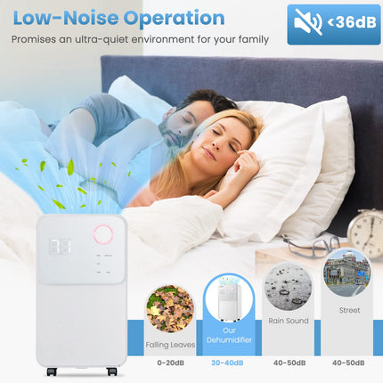 Dehumidifier for Large Room & Basements, 2000 Sq. Ft, with Auto or Manual Drainage, 4 Modes, 2 Speeds, 0.5 Gallon Water Tank