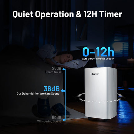 1500 Sq. Ft Portable 30 Pints, Dehumidifier with 3 Modes, 2 Speeds, 24H Timer, 0.5 Gallon Water Tank