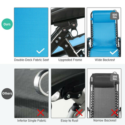 Zero Gravity Chair, 500-lb Capacity Oversized Recliner with Cup Holder